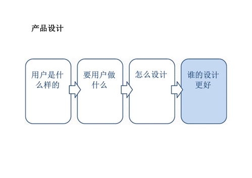 如何利用微仁網絡高效分享互聯網產品PDF文檔